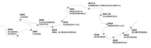 发展历程 发展历程