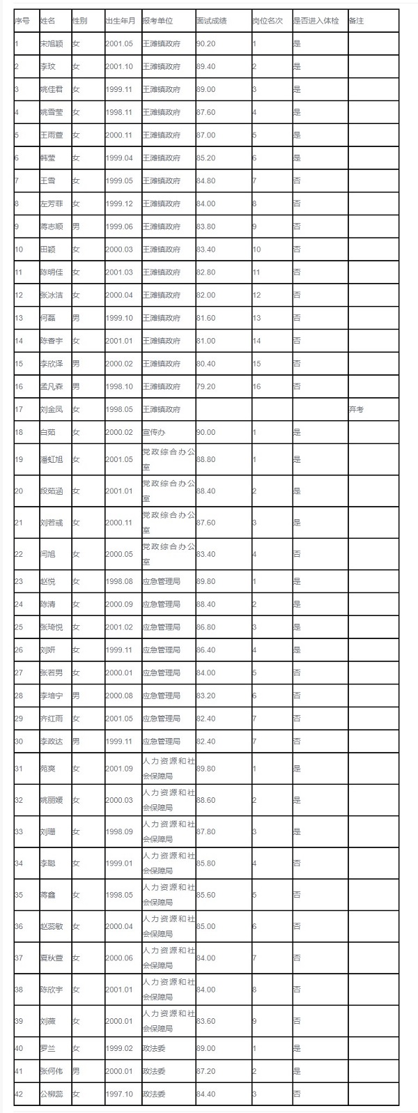 海港开发区人才网_副本