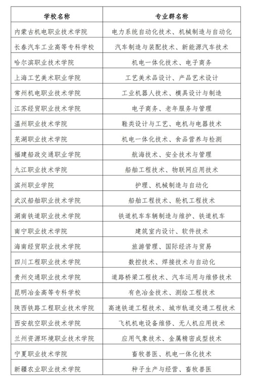 常用职业教育政策手册2022年2月版_145_看图王 常用职业教育政策手册2022年2月版_145_看图王